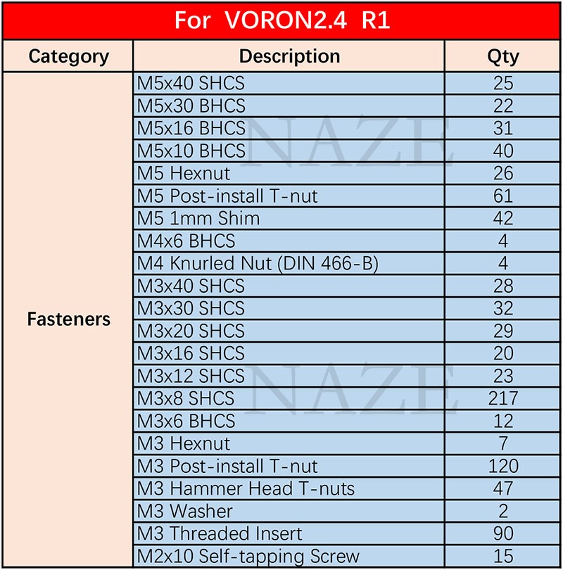 Kit Lengkap Sekrup Pengencang  - Voron 2.4 R2 Kit ulasan dan harga